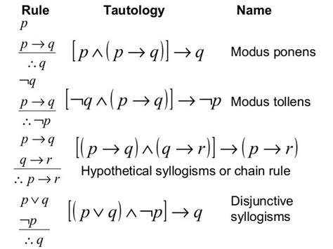 p q meaning.